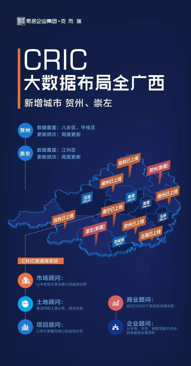 《南寧市物流用地公開(kāi)出讓管理辦法》發(fā)布，賀州企業(yè)如何借力加速物流項(xiàng)目落地