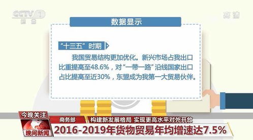 構建新發(fā)展格局 國內貿易代理在更高水平對外開放中的關鍵作用