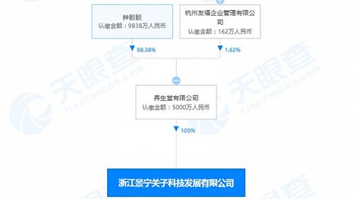 養(yǎng)生堂浙江科技公司成立，5000萬(wàn)注資拓展國(guó)內(nèi)貿(mào)易代理